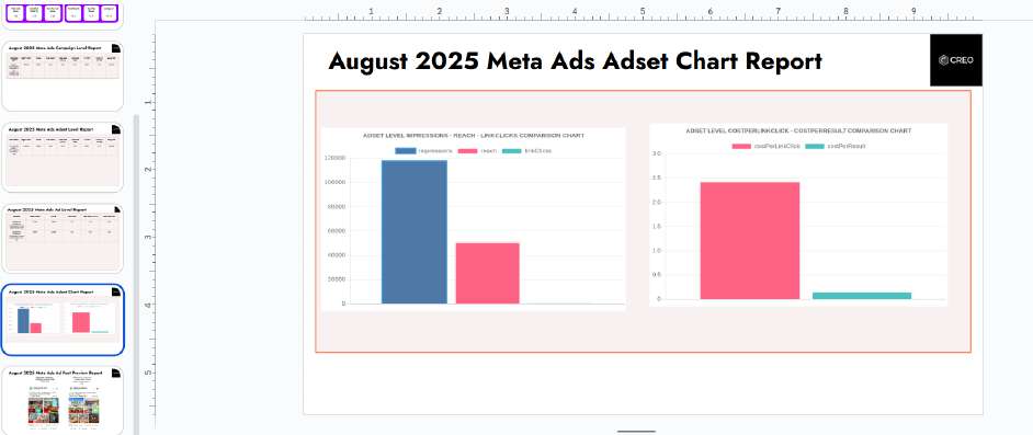 Generated slide report