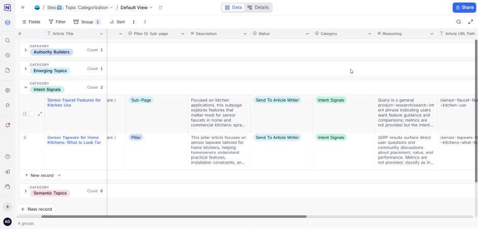 Full blog creation mode